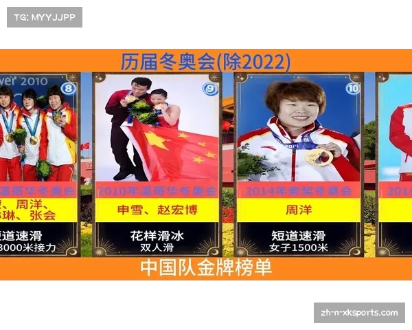 2022冬奥会奖牌排行榜揭晓 前五名国家精彩成绩一览 2022冬奥会奖牌排行榜揭晓 前五名国家精彩成绩一览